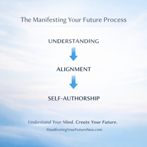 Diagram of the Manifesting Your Future process showing Understanding, Alignment, and Self-Authorship as the path to creating your future.