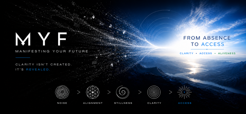 Cinematic Manifesting Your Future visual showing the progression from noise and alignment to stillness, clarity, and access.
